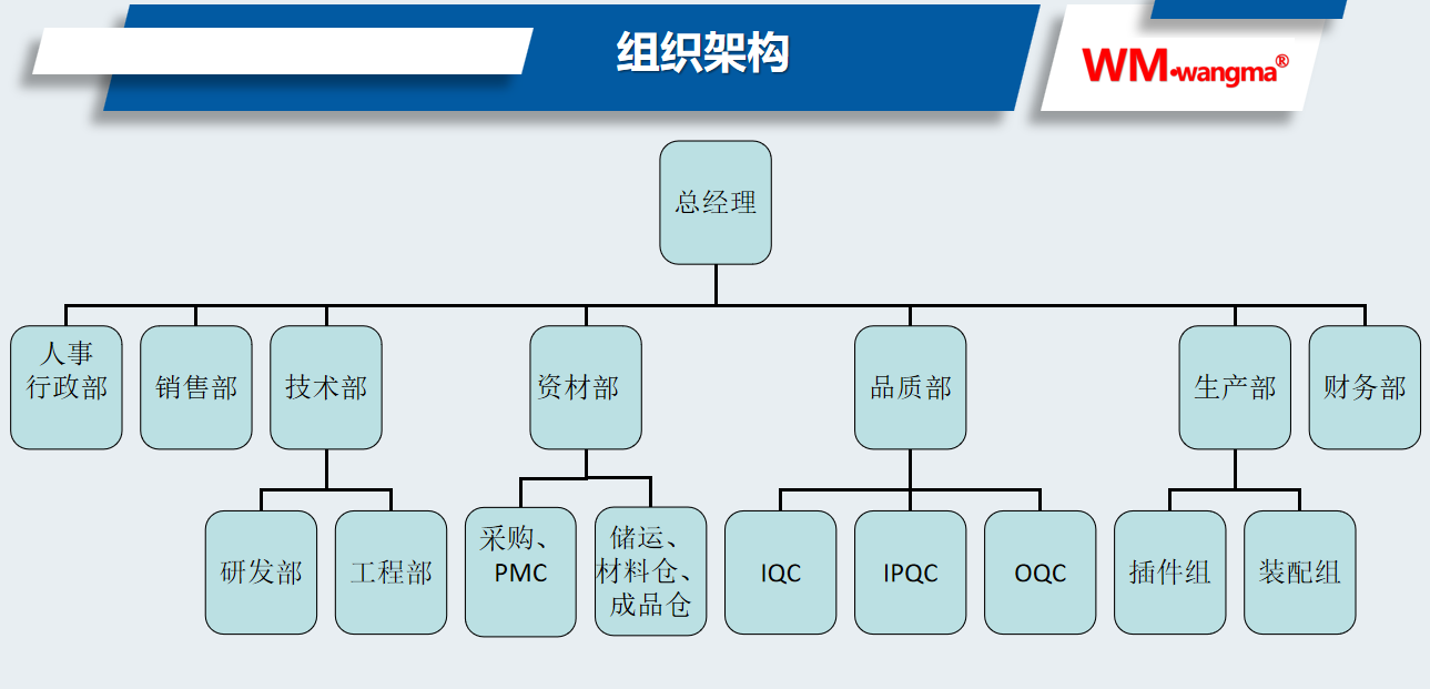 广州旺马电子科技介绍